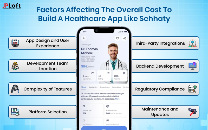  Cost to Build a Healthcare App like Sehhaty
